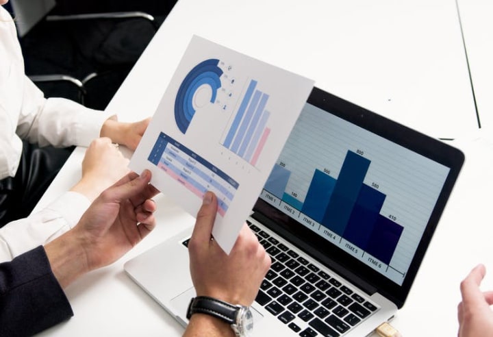 Risk Profiles